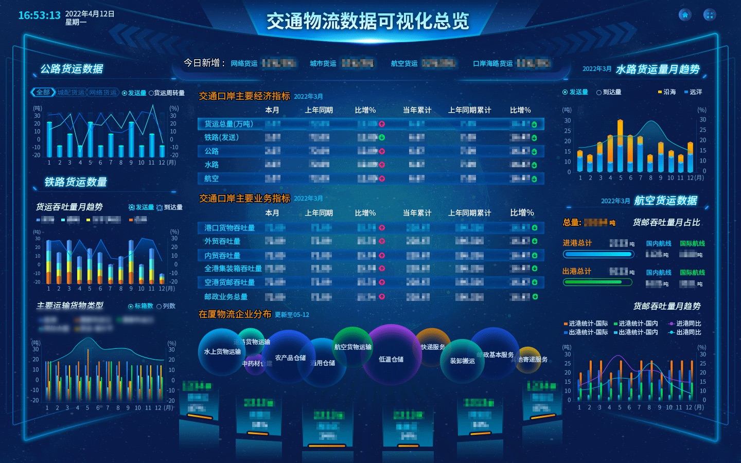 交通物流数据可视化.jpg 交通物流数据可视化.jpg