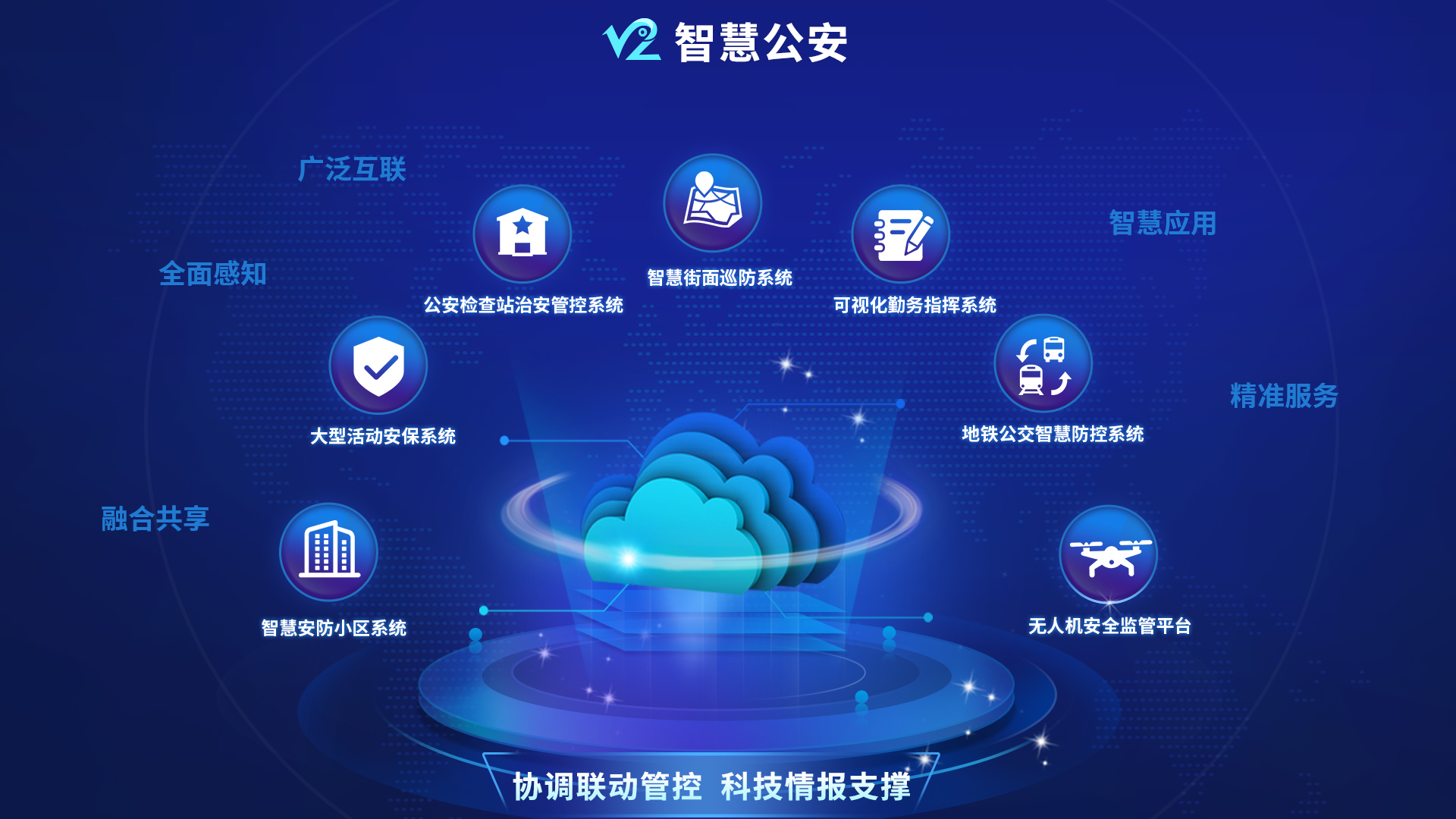 智慧公安-主图.jpg 智慧公安-主图.jpg